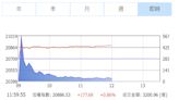 台積電強漲、航海王續揚 台股觸及歷史新高