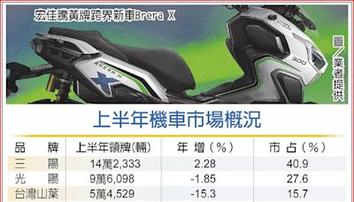 新車戰下半場 機車商打跨界牌