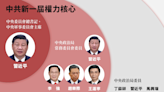 中共新一屆政治局常委產生，習近平全面掌控領導層