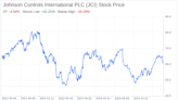 Decoding Johnson Controls International PLC (JCI): A Strategic SWOT Insight