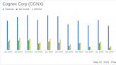 Cognex Corp (CGNX) Q1 2024 Earnings: Revenue Beats Estimates, Adjusted EPS Meets Expectations