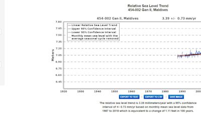 Skeptics mislead on Maldives climate resilience, sea level rise