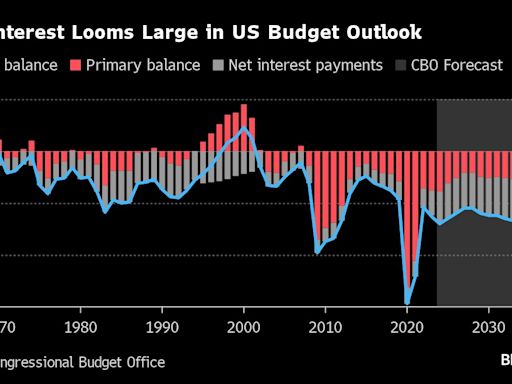 Steven Mnuchin Says It’s Time to Kill the New Treasury Bond He Created