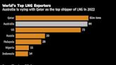 Top Gas Exporter Australia Caps Prices Despite Industry Protest