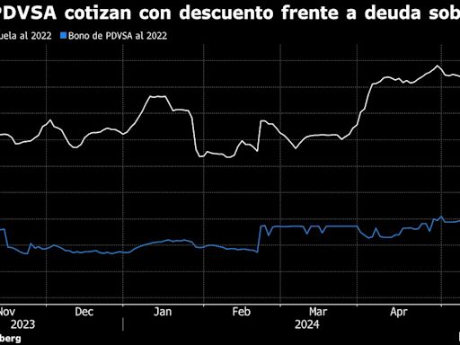 Seaport recomienda comprar bonos de PDVSA ante brecha injustificada con deuda soberana