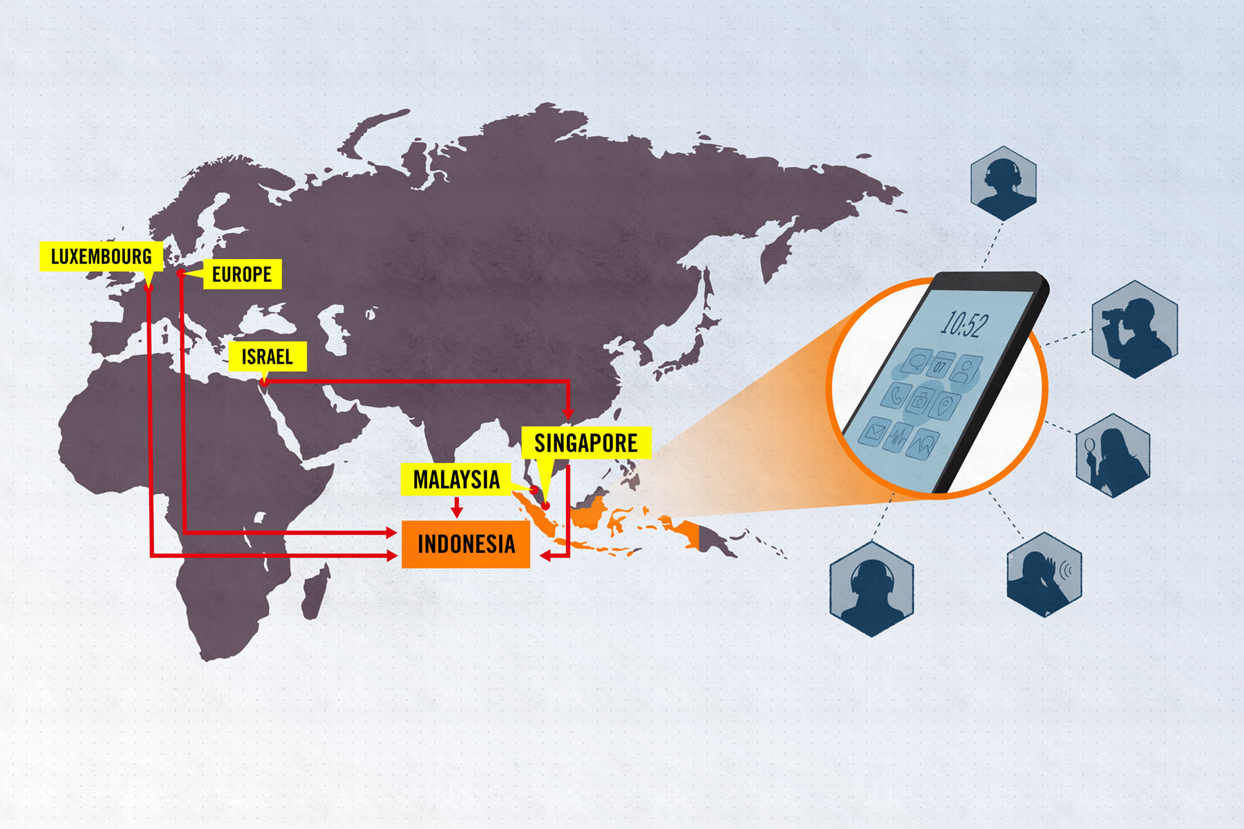 Global: A Web of Surveillance - Unravelling a murky network of spyware exports to Indonesia