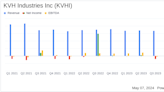 KVH Industries Inc (KVHI) Q1 2024 Earnings: Revenue and Earnings Miss Analyst Forecasts