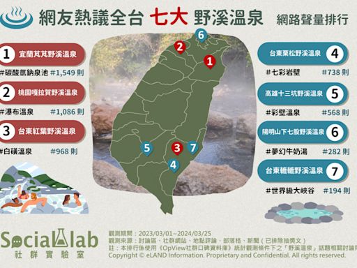 不用花錢也能享受自然餽贈！ 7大「野溪溫泉」帶你體驗野外泡湯趣