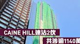 熱辣新盤放送｜CAINE HILL連沽2伙 共涉逾1140萬