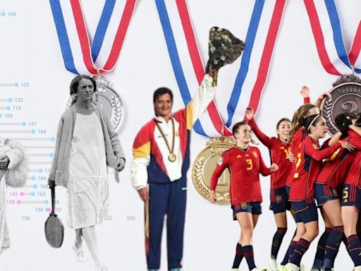 Cien mujeres más en un siglo: así ha cambiado la participación de las mujeres españolas en los Juegos Olímpicos