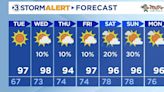 Dangerous heat and humidity this week
