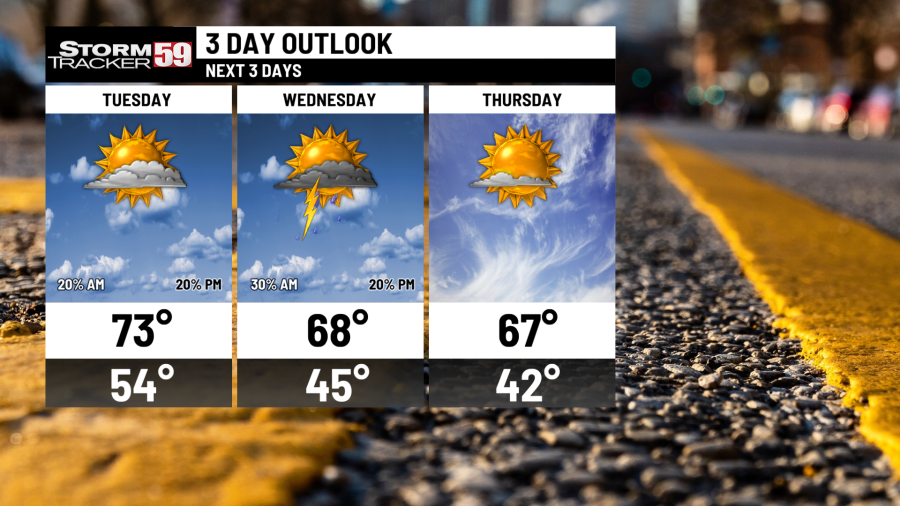 Hit or miss storms possible Tuesday & Wednesday; drier weather on the way