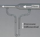 Bernoulli's principle