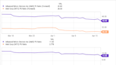 Better AI Stock: Intel vs. AMD