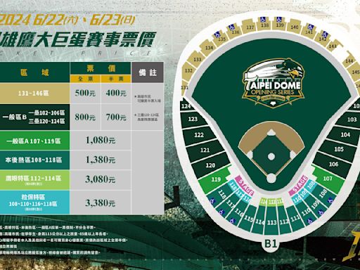 台鋼雄鷹》台鋼6月首次前往台北大巨蛋 內野門票最便宜800元