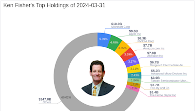 Ken Fisher's Strategic Moves in Q1 2024: A Closer Look at ASML Holding NV