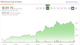 Taiwan Semiconductor Stock (NYSE:TSM): Post-Earnings Dip Signals Opportunity