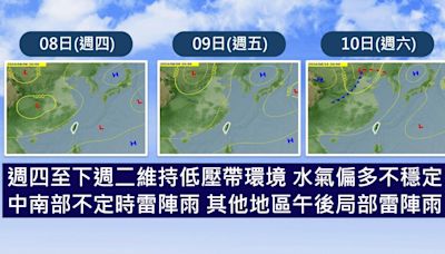 0807／謝明昌氣象一把抓│TVBS新聞網