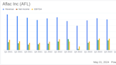 Aflac Inc (AFL) Surpasses Analyst Revenue Forecasts with Strong Q1 Earnings