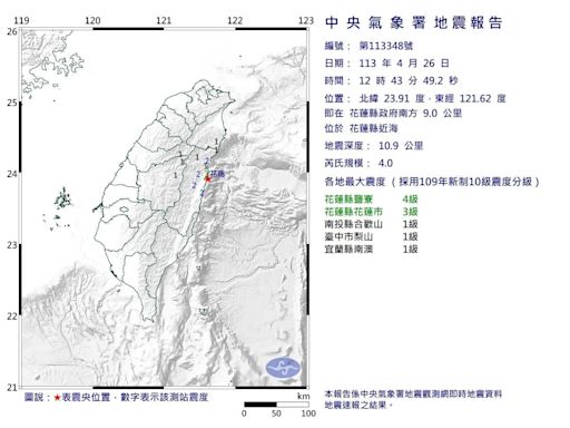 花蓮又震了！規模4.0 最大震度4級「深度10.9公里」