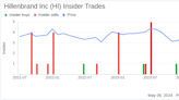 Insider Buying: President & CEO Kimberly Ryan Acquires Shares of Hillenbrand Inc (HI)