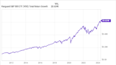 Building Your Retirement Savings? 1 Easy Trick to Help You Earn Exponential Wealth