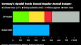 Germany’s Budget Woes Stress Test an Already Shaky Coalition