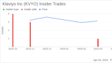 Chief Legal Officer Landon Edmond Sells 28,613 Shares of Klaviyo Inc (KVYO)