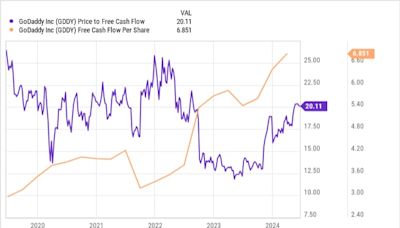 3 Artificial Intelligence (AI) Stocks That Are Screaming Deals