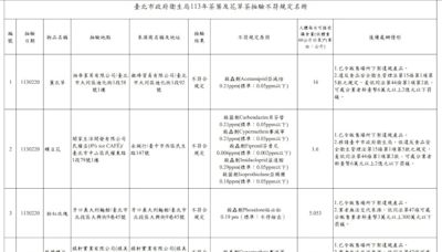 快訊/知名東區泰奶店「泰讚了」蝶豆花驗出殺蟲劑超標！恐罰6萬以上罰鍰