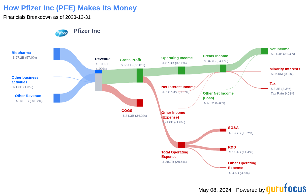 Pfizer Inc's Dividend Analysis