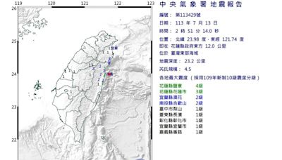 花蓮凌晨規模4.5「極淺層地震」 最大震度4級