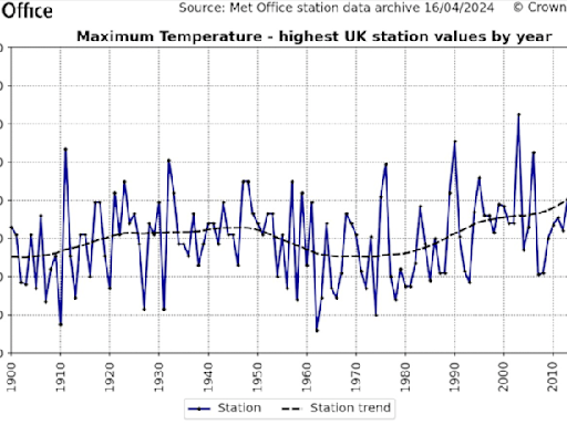 The climate is changing so fast that we haven’t seen how bad extreme weather could get