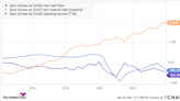 1 Wall Street Analyst Thinks Spirit Airlines Stock Is Going to $4. Is It a Sell?