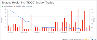 Insider Sale at Teladoc Health Inc (TDOC): President of Enterprise Growth Sells Shares