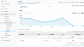 Google Analytics v3 Search Console report currently not showing query data