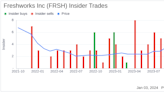 Director Barry Padgett Sells 4,690 Shares of Freshworks Inc (FRSH)