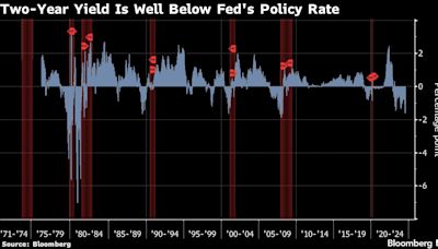 Treasuries Rally After a Measure of Inflation Shows Price Easing