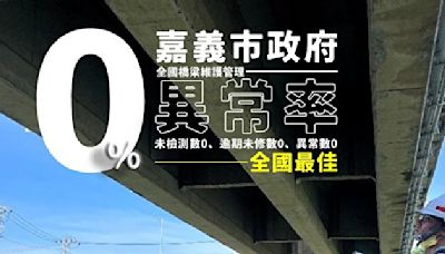 嘉義市落實橋梁維護管理 守護民眾通行安全