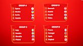 Europeo sub-17: calendario de partidos y resultados | Europeo sub-17 de la UEFA