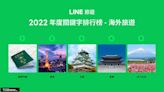LINE旅遊公布2022旅遊熱門榜
