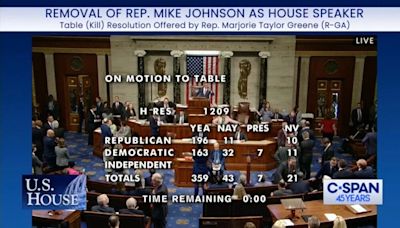 CT delegation votes to block ousting House Speaker Mike Johnson