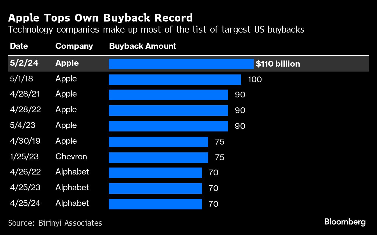 Tesla’s Lofty AI Dreams Already Baked Into Towering Valuation