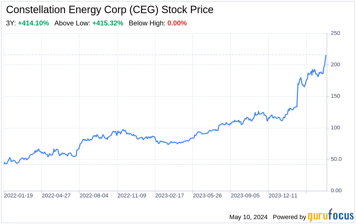 Decoding Constellation Energy Corp (CEG): A Strategic SWOT Insight
