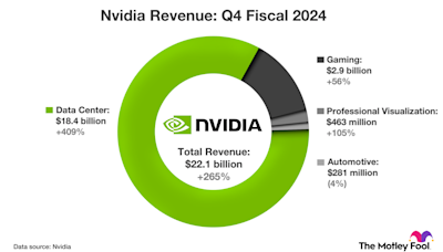 Should You Buy Nvidia Stock Before the AI Chipmaker Reports Earnings on May 22?