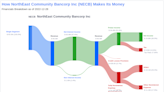 NorthEast Community Bancorp Inc's Dividend Analysis