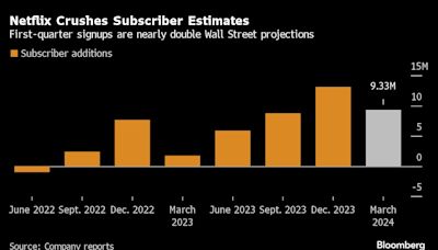 Netflix Falls on Weak Forecast, Plan to End Subscriber Count