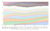 United States congressional apportionment