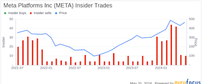 Insider Sale: Chief Legal Officer of Meta Platforms Inc (META) Sells Shares