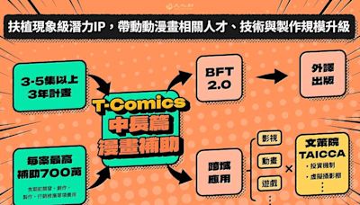 文化部「文化黑潮之T-Comics臺灣中長篇漫畫產製徵案要點」 113年度第2次徵件 即日起受理申請